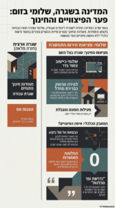 המדינה חוזרת לשגרה, ילדי שלומי בזום: איפה פיצויי ההורים?